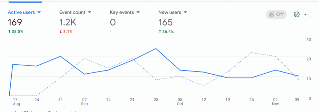 Albtal-Schlusselhilfe case study photo
