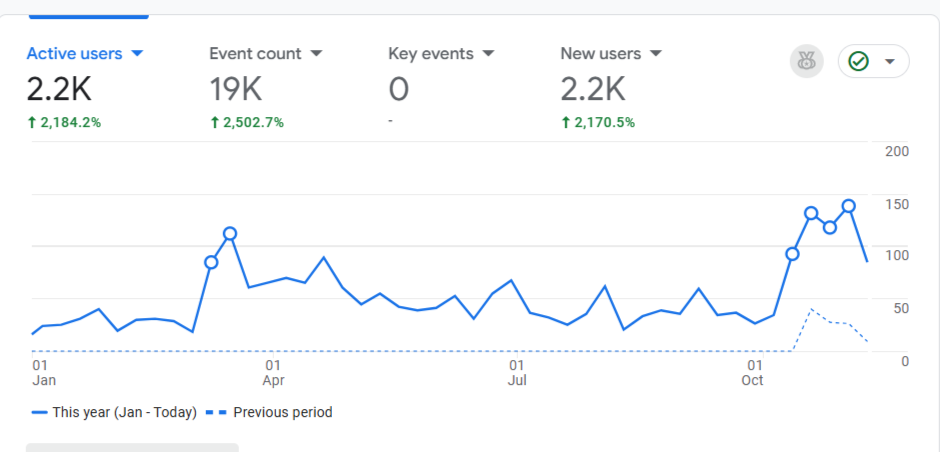 Case study picture of keyprofi24 for aimlocksmith