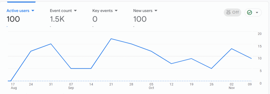 Result of Schluesselprofi Braun