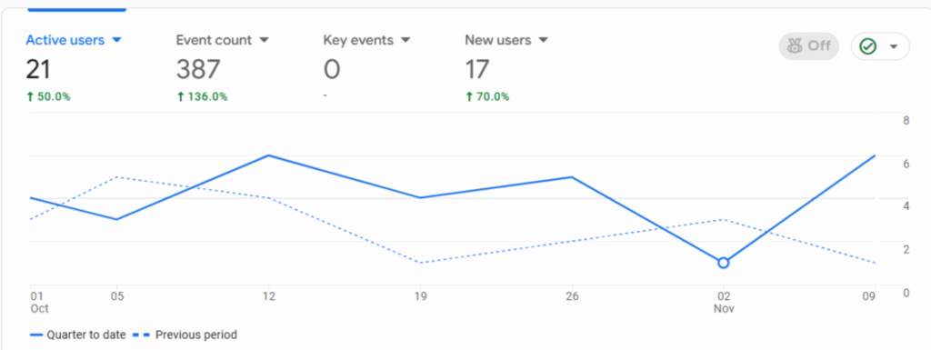 Schlüsseldienst Maier